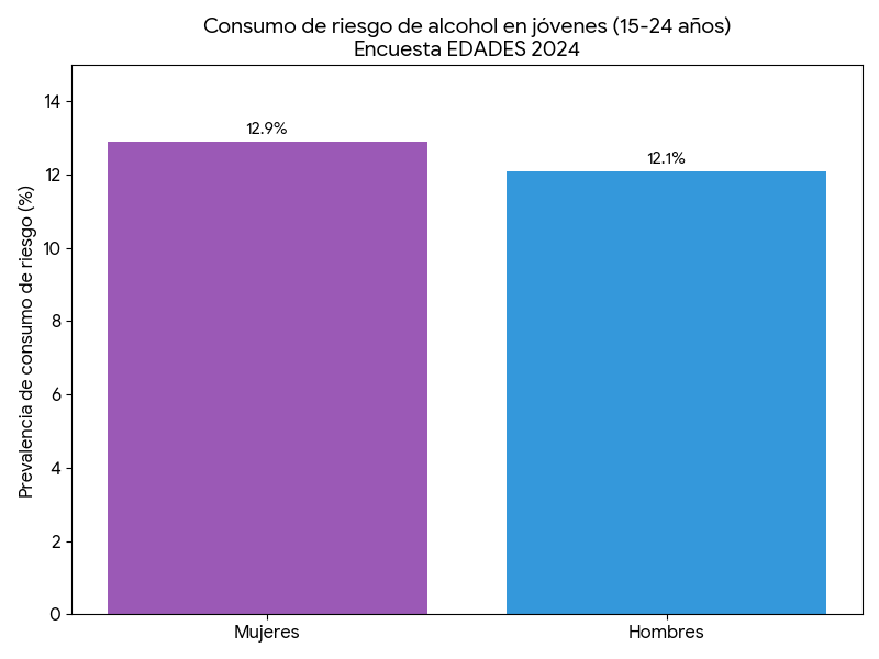 Plan Nacional Sobre Drogas tweet media