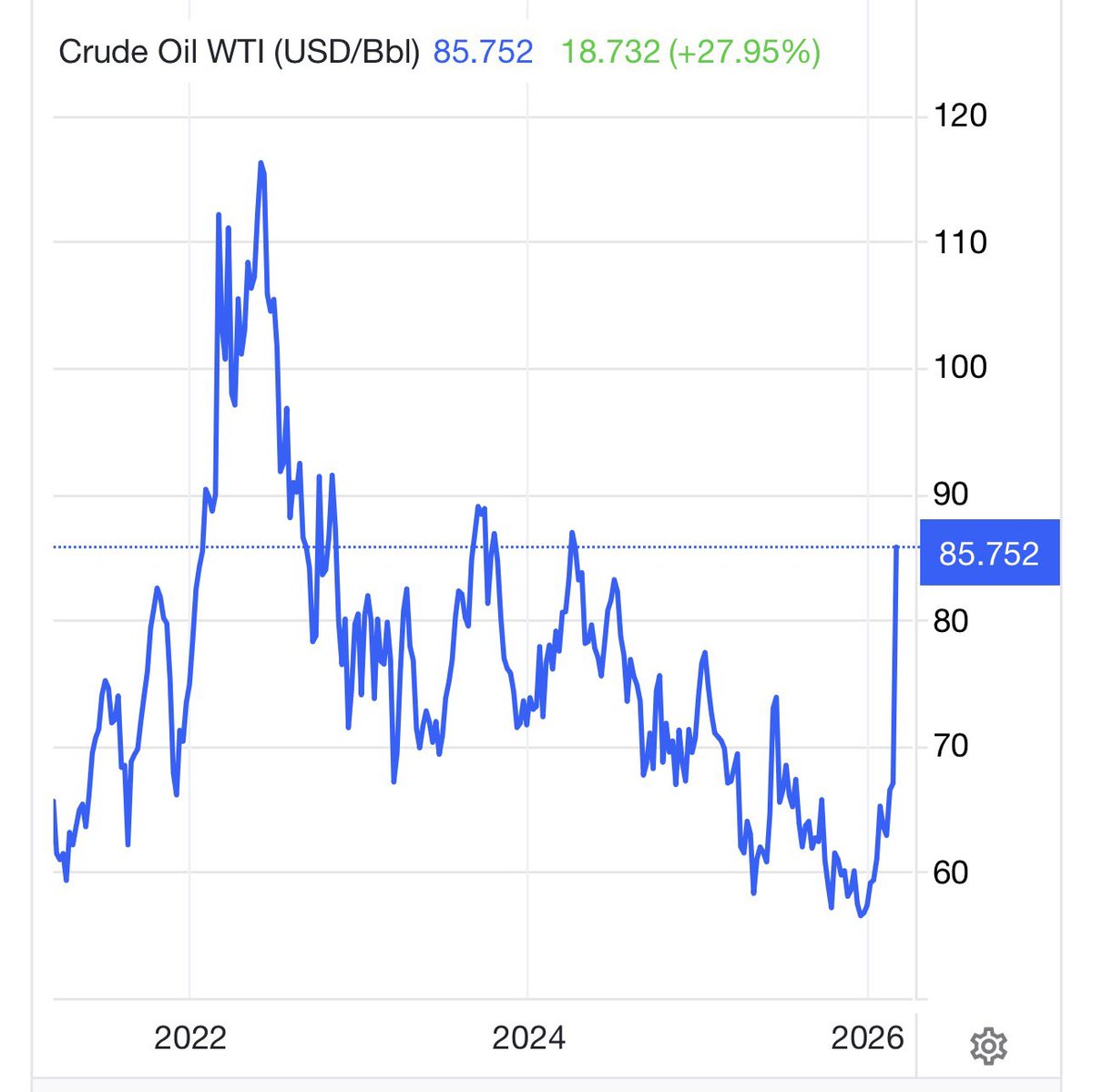 LoganMohtashami's tweet photo. Oil https://t.co/SzOgCJjgDD