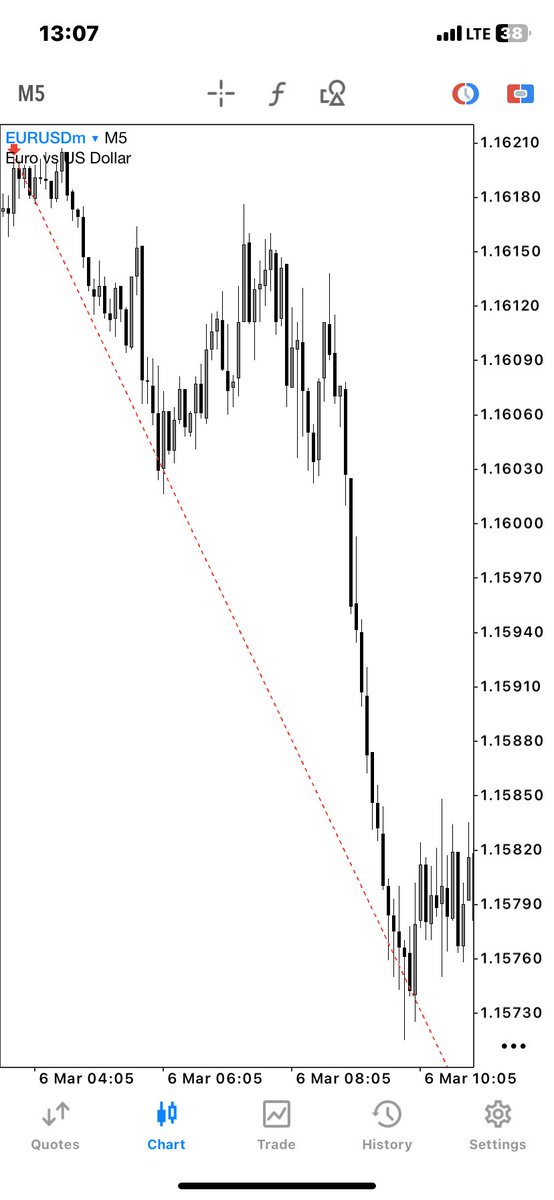 Dave GotThis 👁️⃤ tweet media