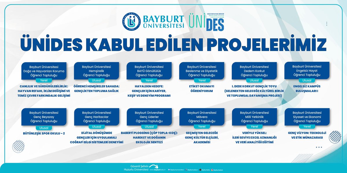 🎓🌍 BAYÜ Öğrenci Topluluklarından Topluma Değer Katan 12 Proje
Üniversitemiz öğrenci topluluklarının; sağlık, çevre, kültür, teknoloji ve sosyal kapsayıcılık başta olmak üzere farklı alanlarda hazırladığı 12 ayrı proje, gençlerimizin toplumsal sorumluluk bilinci ve