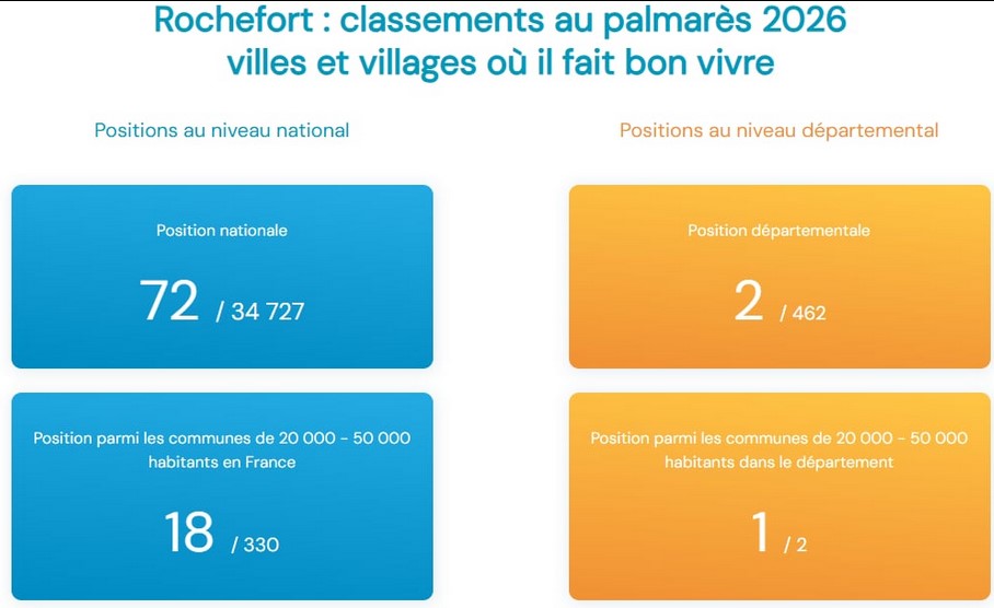 RocaFortisRochefort tweet media