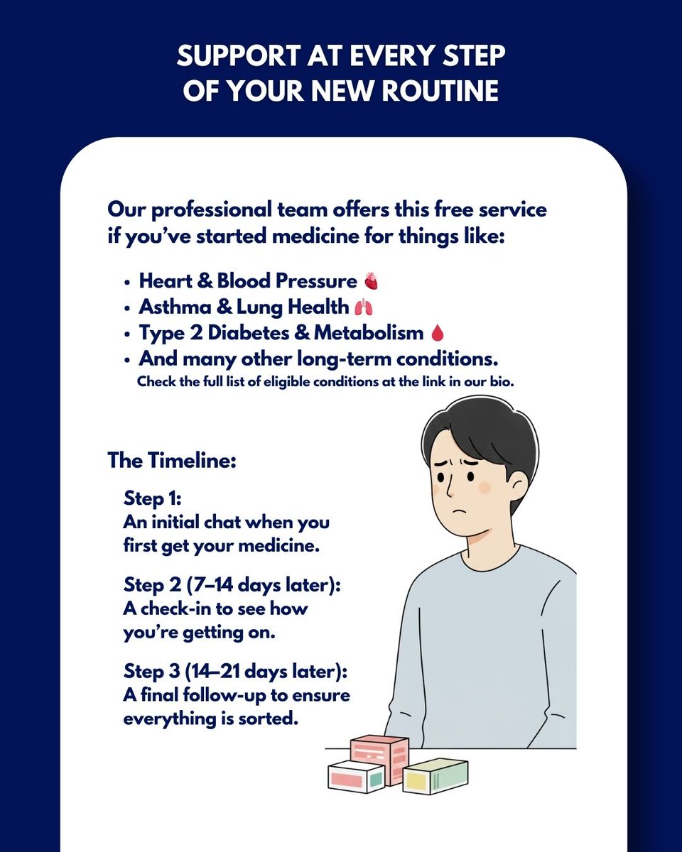 PillBox Chemists tweet media