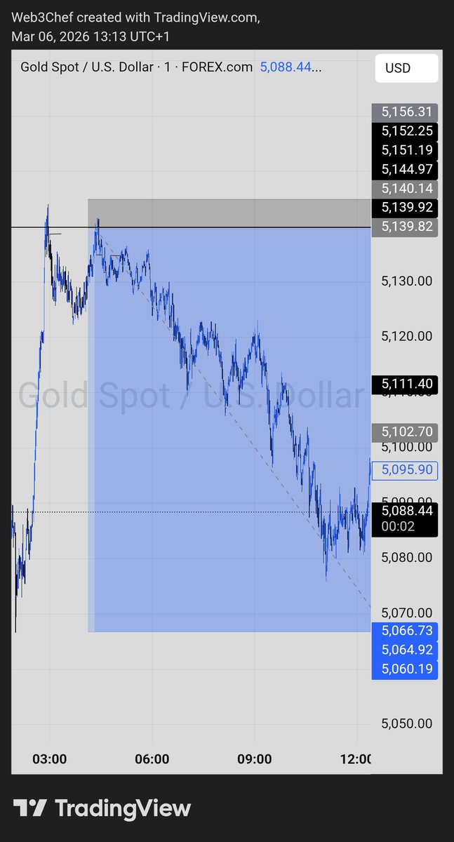 The Chef 👨🍳📈 tweet media