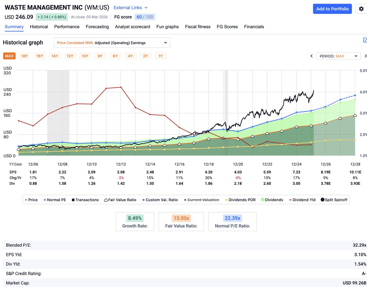 FAST Graphs tweet media
