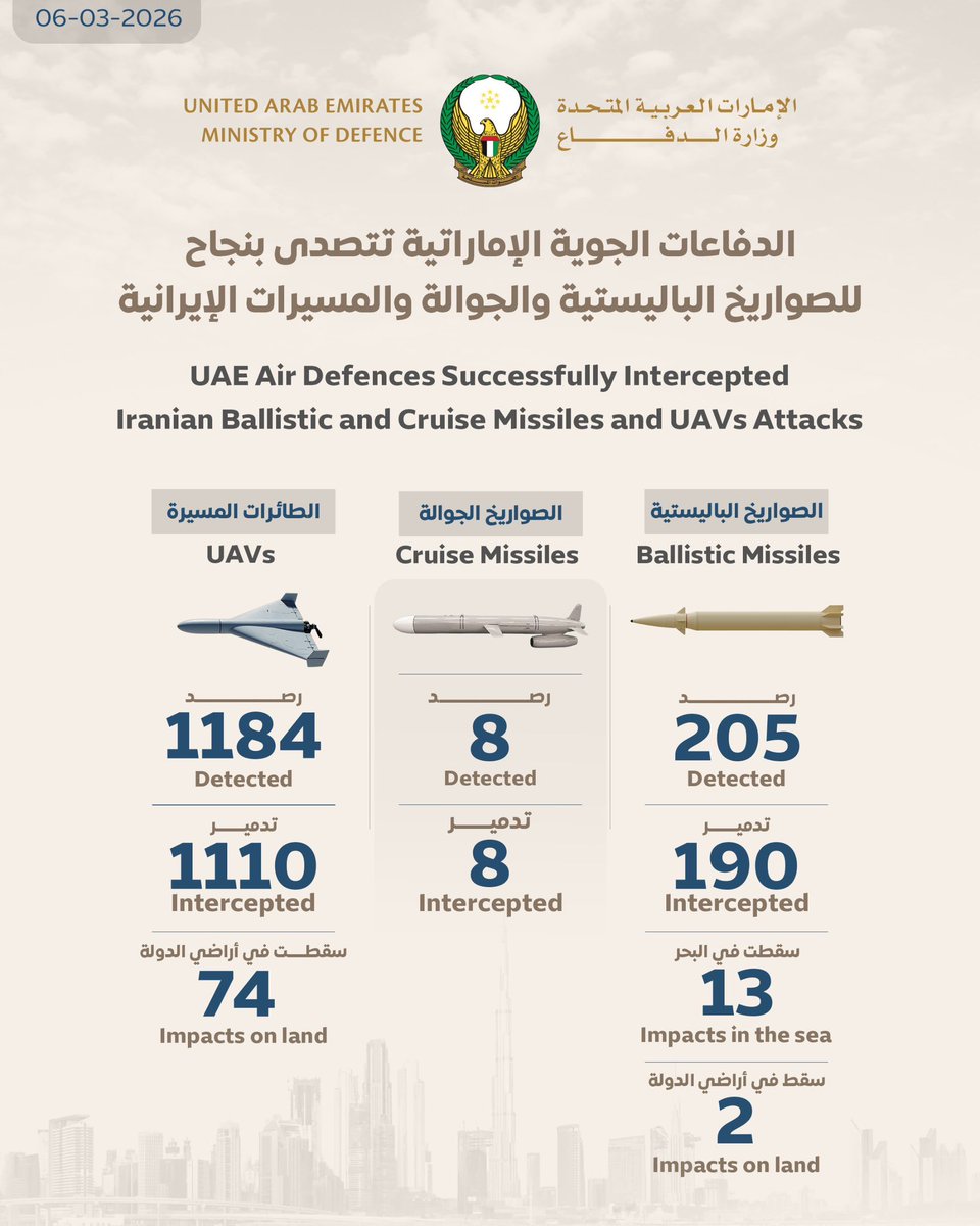 🇦🇪 HGS tweet media