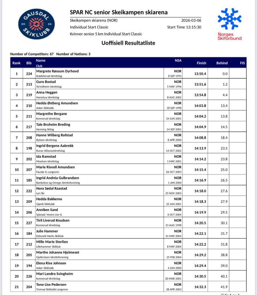 Petter S. Skinstad tweet media