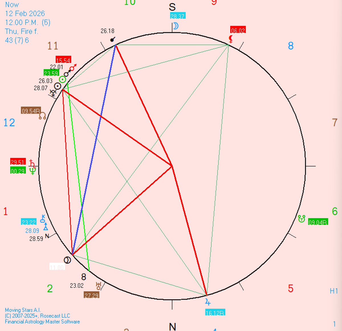 Rosecast tweet media