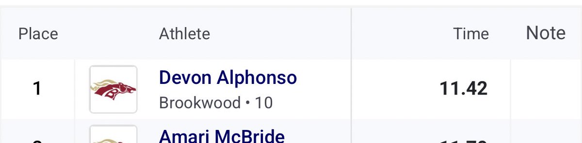 Devon Alphonso tweet media