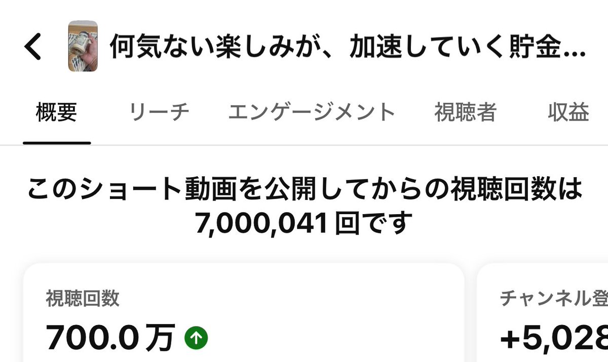 DJDJtimu's tweet photo. ありがとうございます😭

700万再生���やばい😌

ほんとビックリです♪( ´θ｀)ノ https://t.co/Vfn6dKiSJX