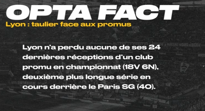 TeDd_McNulty's tweet photo. L'@OL recevra le Paris FC ce week-end, promu en ligue 1 cette saison, les #gones sont sur une grosse série face à ce type d'équipes : https://t.co/tUfcytImyD