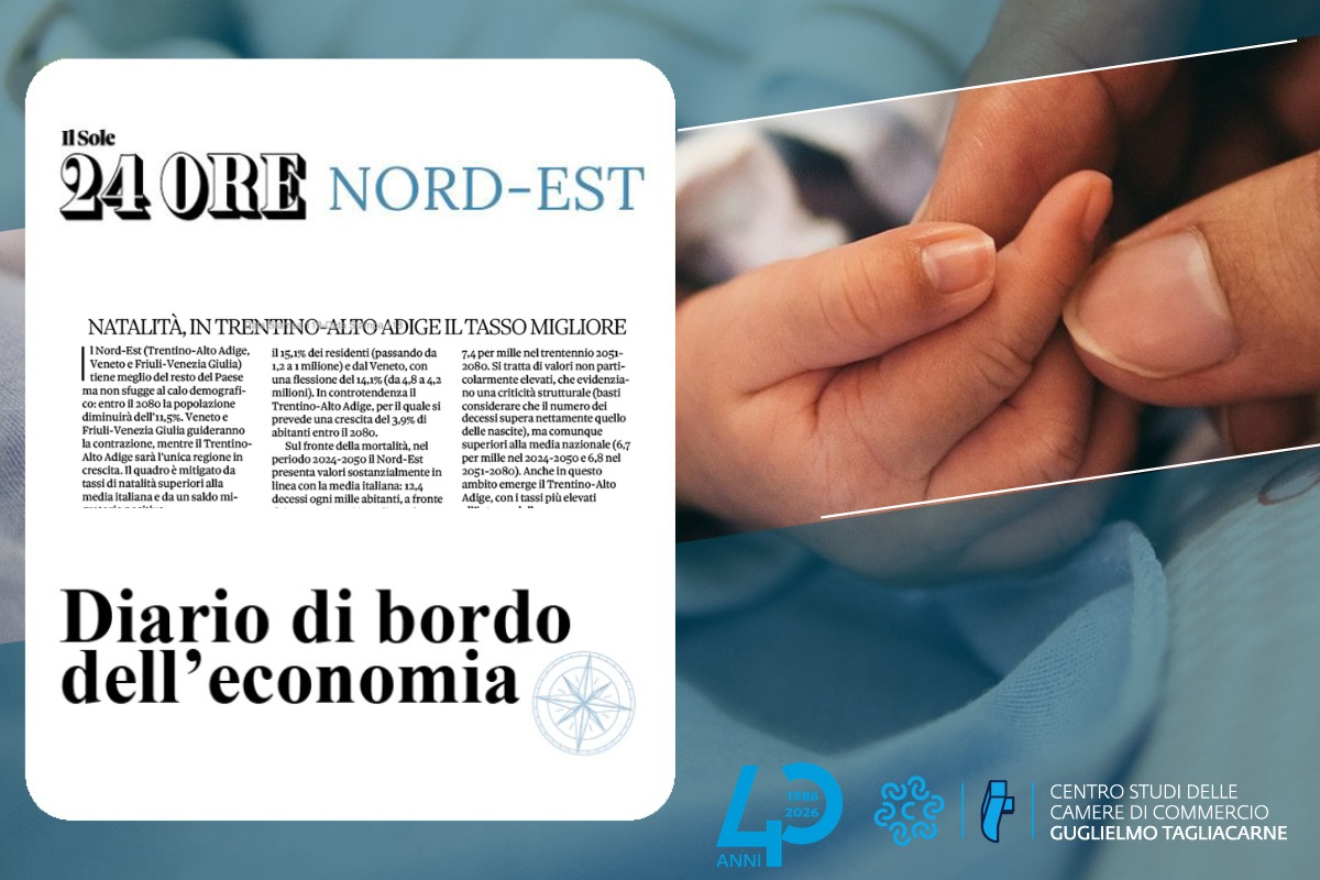 IstTagliacarne's tweet image. Tra le regioni del Nord Est (Trentino-Alto Adige, Veneto e Friuli-Venezia Giulia) solo il Trentino Alto Adige vedrà aumentare la popolazione residente nel periodo 2024-2080: +3,9% 📈 a fronte del -11,5% della ripartizione, del -14,1% del Veneto e del -15,1% del Friuli Venezia