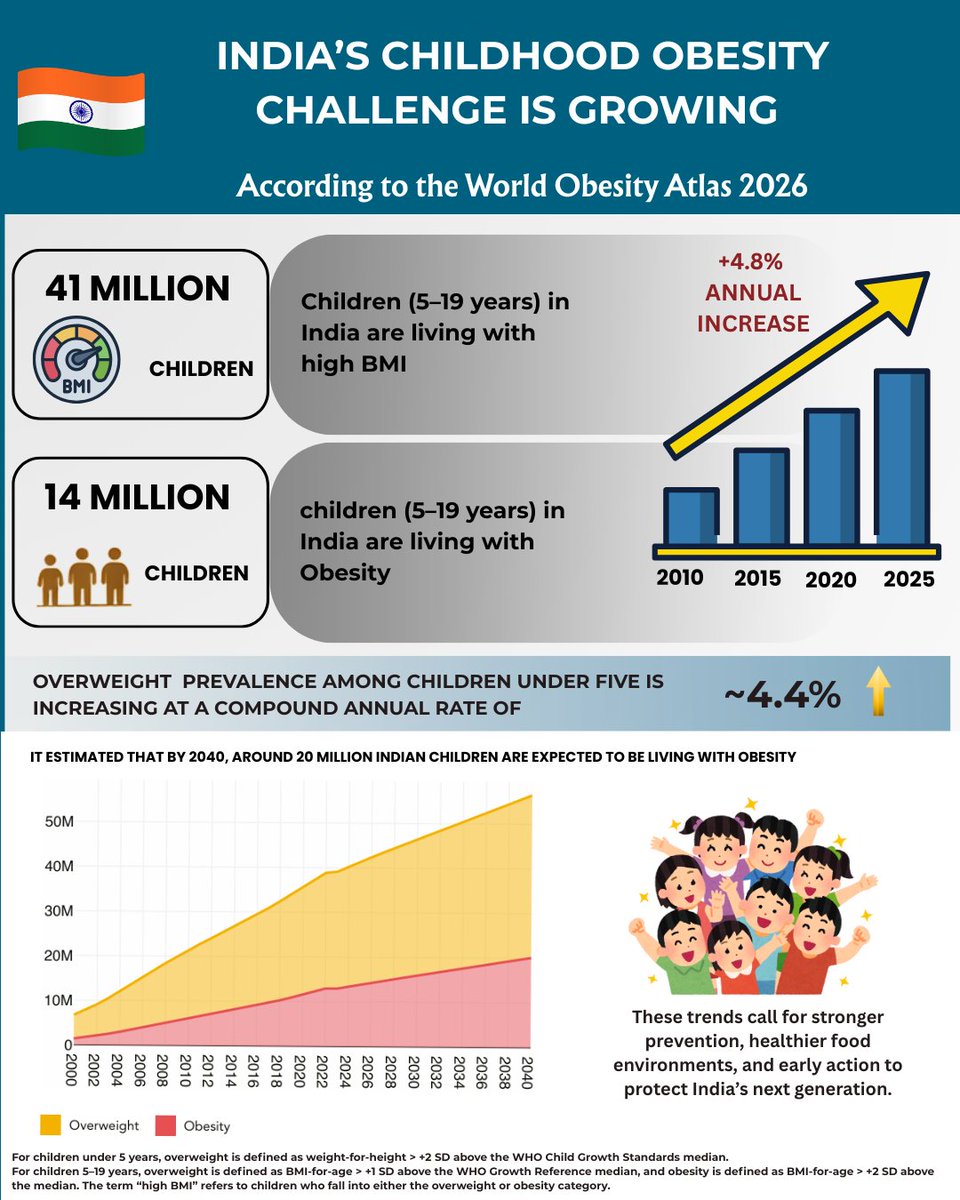 Health Promotion Division, PHFI tweet media