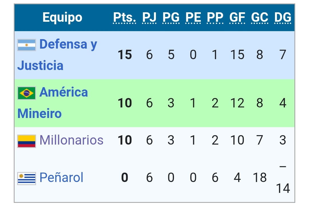 Sepan que esta hinchada quiere revancha y reivindicación por esto <a href="/MillosFCoficial/">Millonarios FC</a>