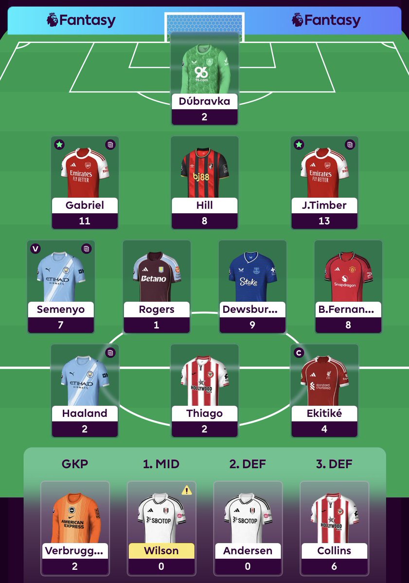 johnnybrofo's tweet photo. FPL GW29

📊 67 points

✅ 23k ➡️ 20k

The gameweek forever to be remembered as the gameweek of the autosubs jam. https://t.co/eFJW7CogRQ