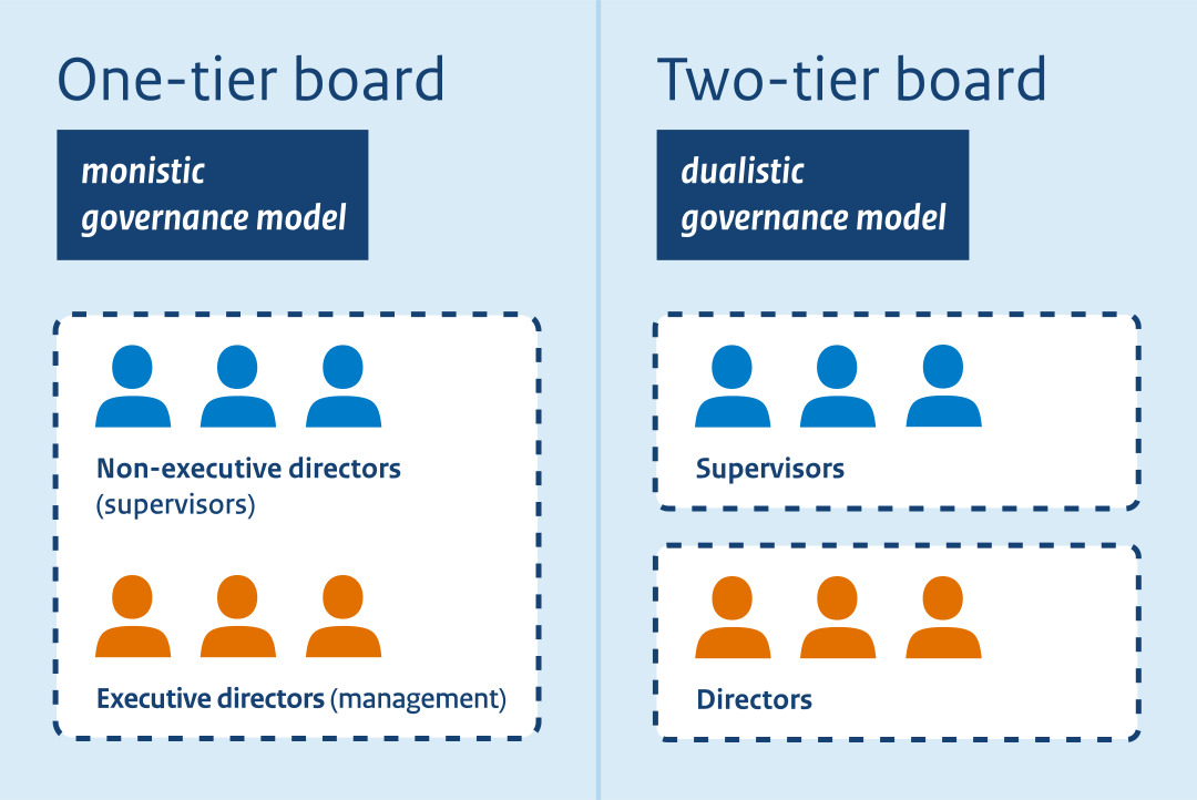 One Tier System Ilustrasi one tier vs two tier board
