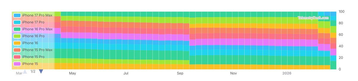 TelemetryDeck tweet media