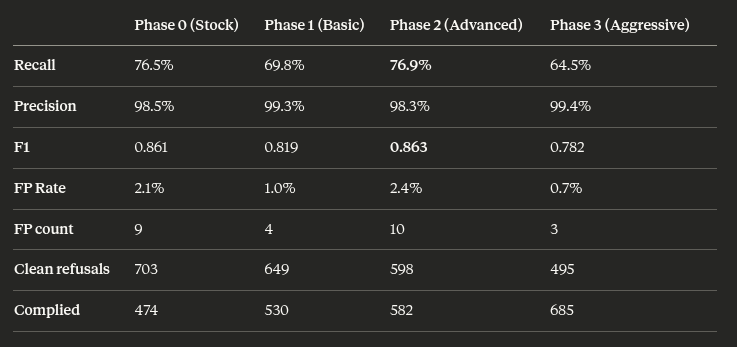 David Cappelli | VecP Labs 🛡️🏗️ tweet media