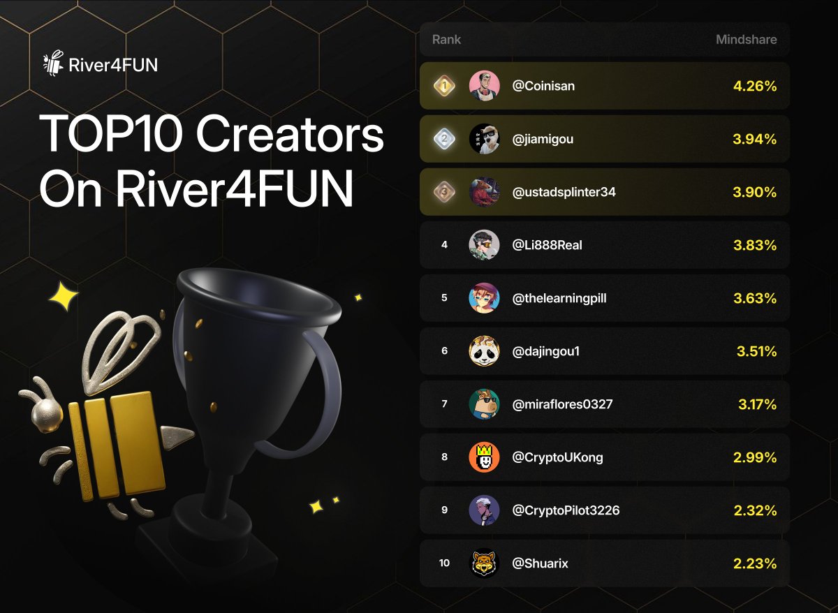 River4FUN 🐝 tweet media