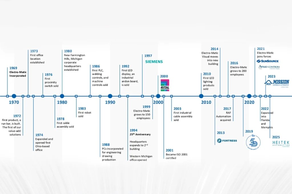 Electro-Matic tweet media