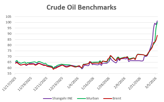 OilCfd's tweet photo. another Oil $100.. guess who's next https://t.co/h9yUy9Fv0G