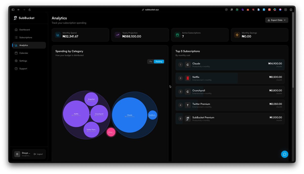 Proper analytics for your subscriptions on <a href="/subbucket/">SubBucket</a> , go register now🫵🏽

subbucket.xyz