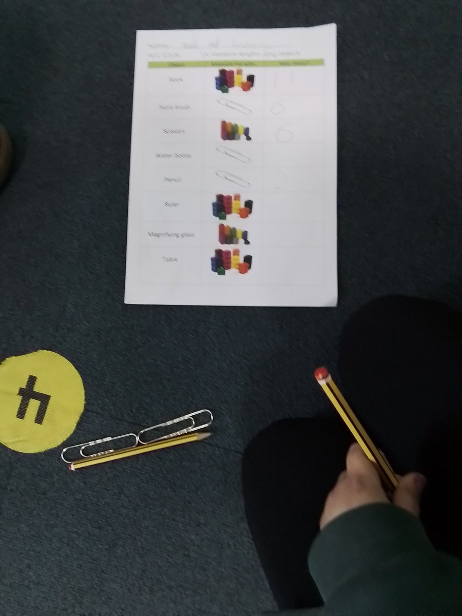 Class 1W - Mrs Wilson tweet media