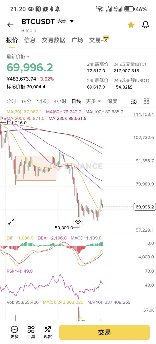 K线教主（五十大寿版） tweet media
