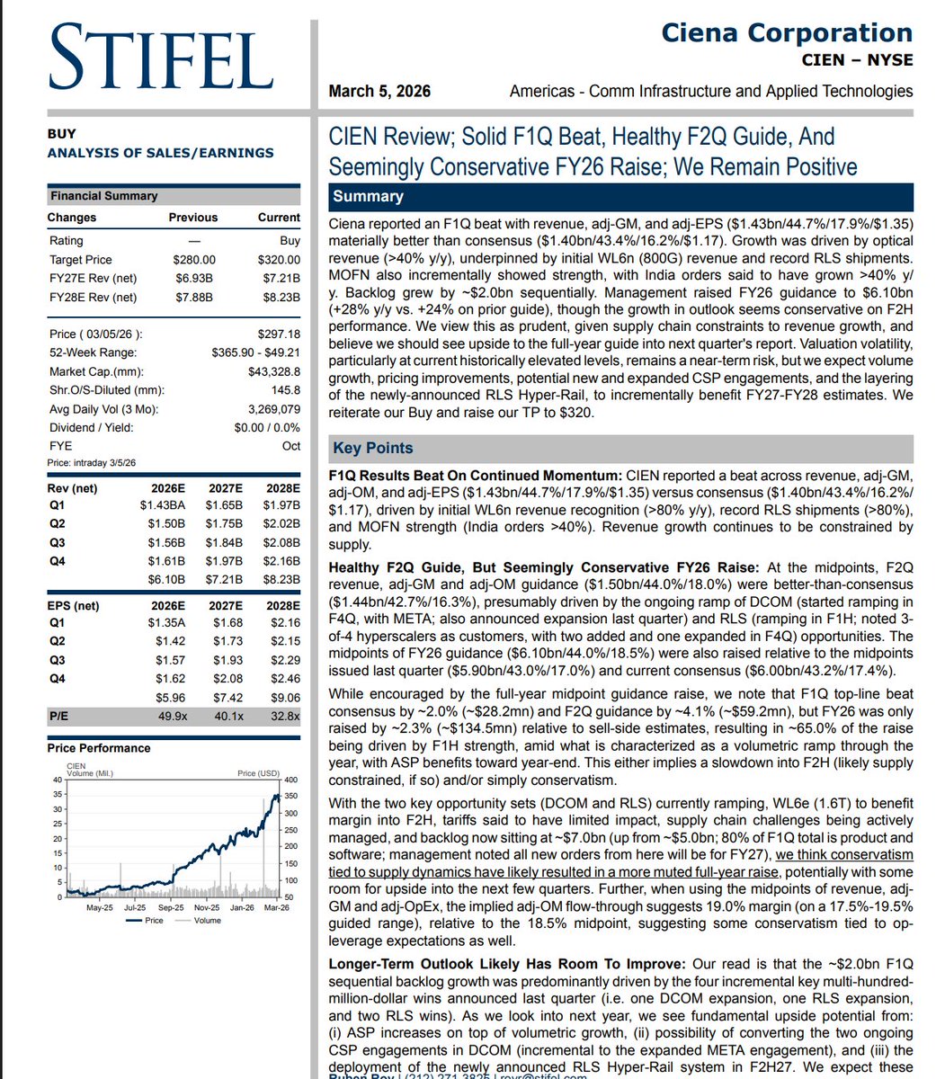 Bottom Up Equity tweet media