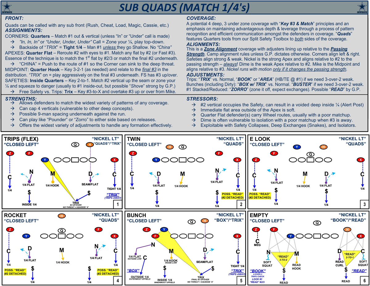 TheHonestNFL's tweet image. A Cowboys fan actually requested a version of these with much less green, which I thought was funny and obliged. These are just an introduction to the coverages that I enjoy making.