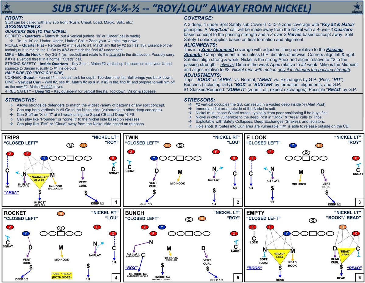 TheHonestNFL's tweet image. A Cowboys fan actually requested a version of these with much less green, which I thought was funny and obliged. These are just an introduction to the coverages that I enjoy making.