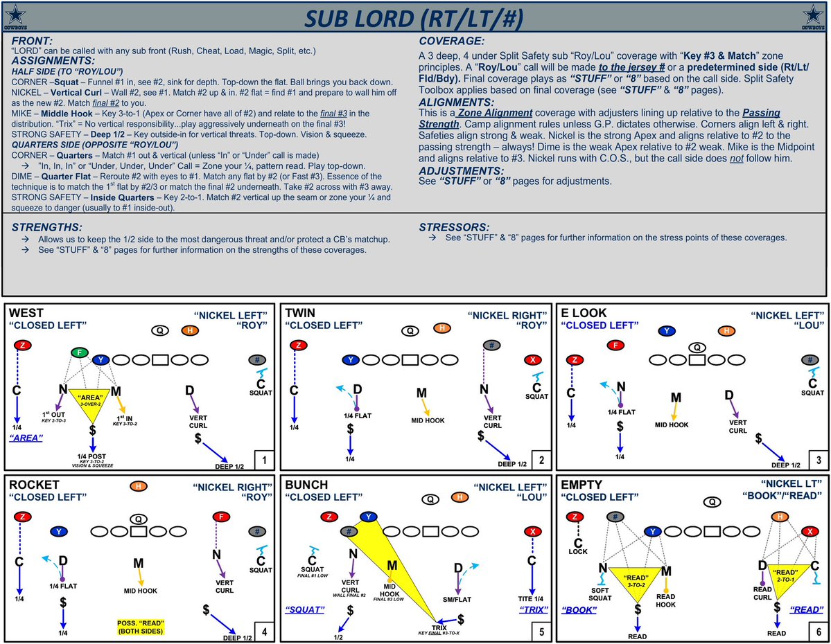 TheHonestNFL's tweet image. A Cowboys fan actually requested a version of these with much less green, which I thought was funny and obliged. These are just an introduction to the coverages that I enjoy making.