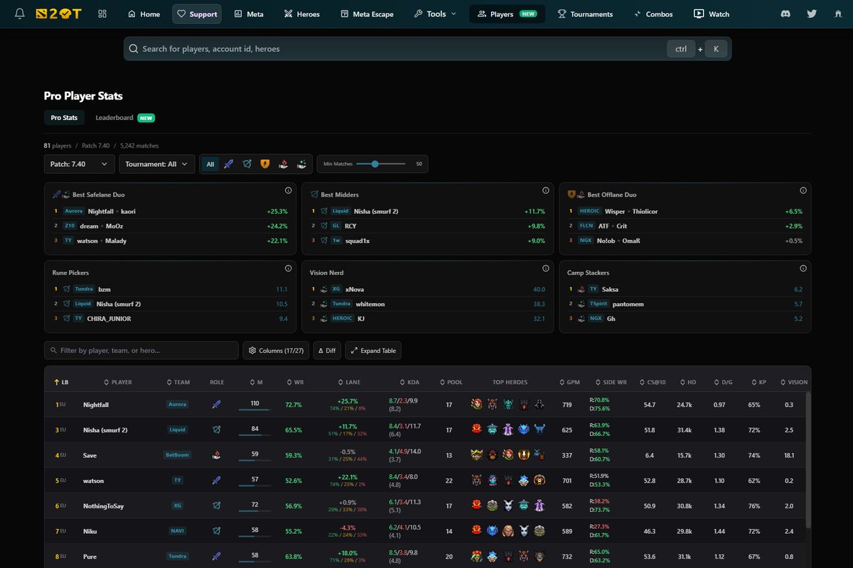 Dota2ProTracker tweet media