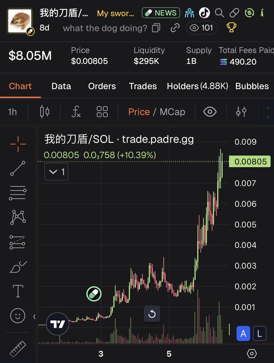 HustleTips🔑 tweet media