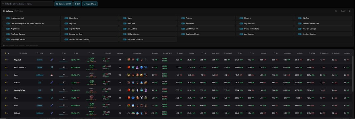 Dota2ProTracker tweet media
