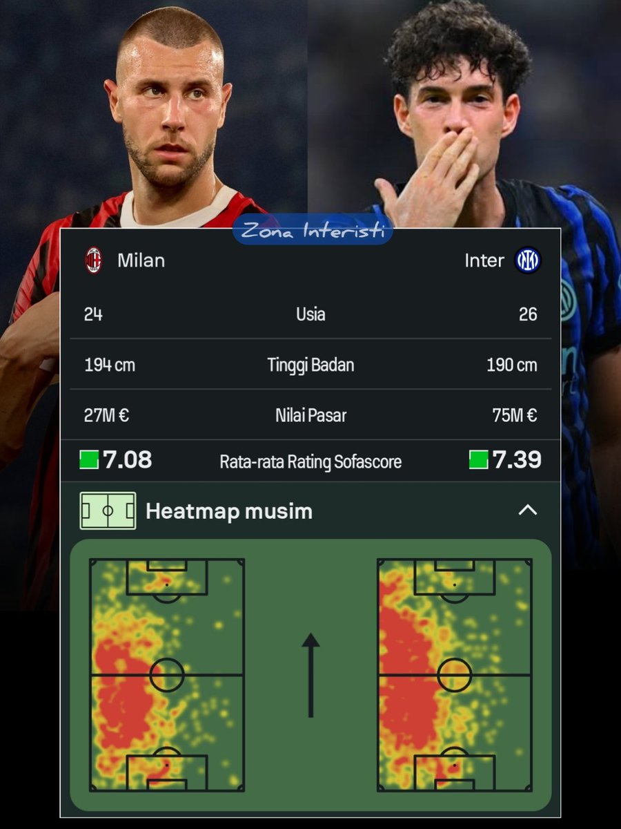 Zona Interisti ⭐⭐ tweet media