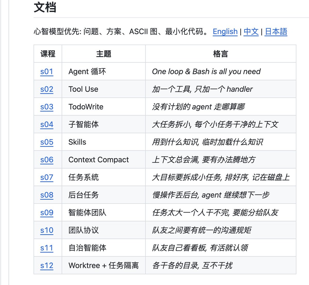 看完这个项目，你才算真的理解了 Claude Code。

learn-claude-code，一个从零手搓 Claude Code-like Agent 的开源教程，用 12 个递进式课程，带你一步步把一个最简单的 while 循环，搭建成支持多 Agent 协作、任务隔离的完整自治系统。

想真正理解 AI Agent 怎么工作的朋友，值得收藏学习一下。