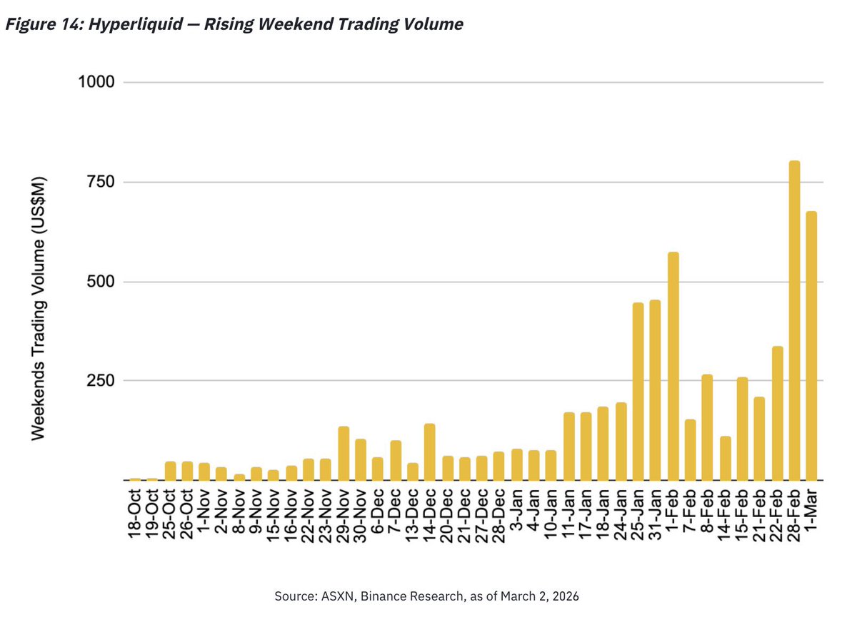lxlap26's tweet photo. Global markets remain calm despite geopolitical tension, with volatility still compressed.

Bitcoin’s long-term sell pressure is easing, but a confirmed shift to net accumulation is the real signal to watch.
@binance_vietnam $bnb #creatorpadvn https://t.co/0rdLJk1sPt