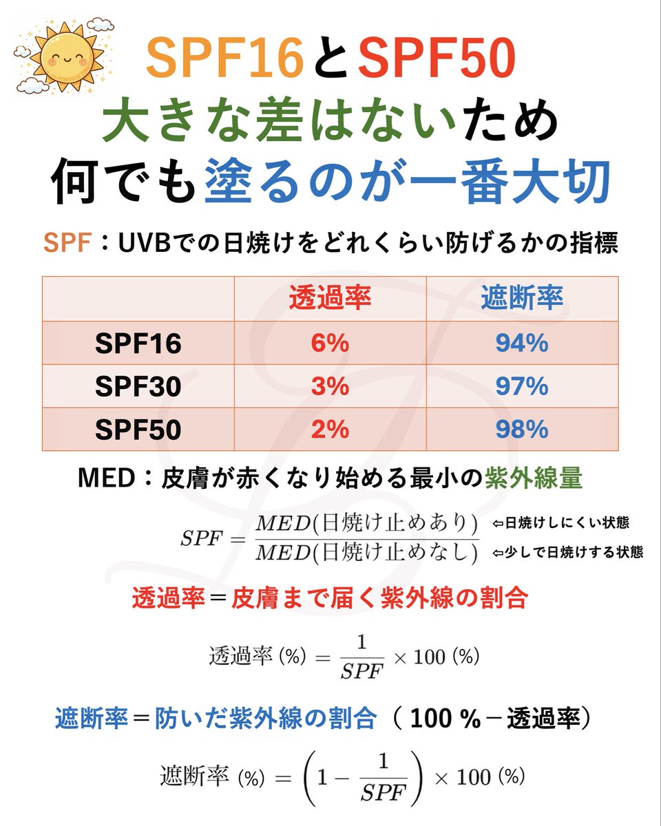 tenjintakei's tweet photo. 透過率で見るより遮断率で見た方が幸せだ https://t.co/6dsCNpYczr