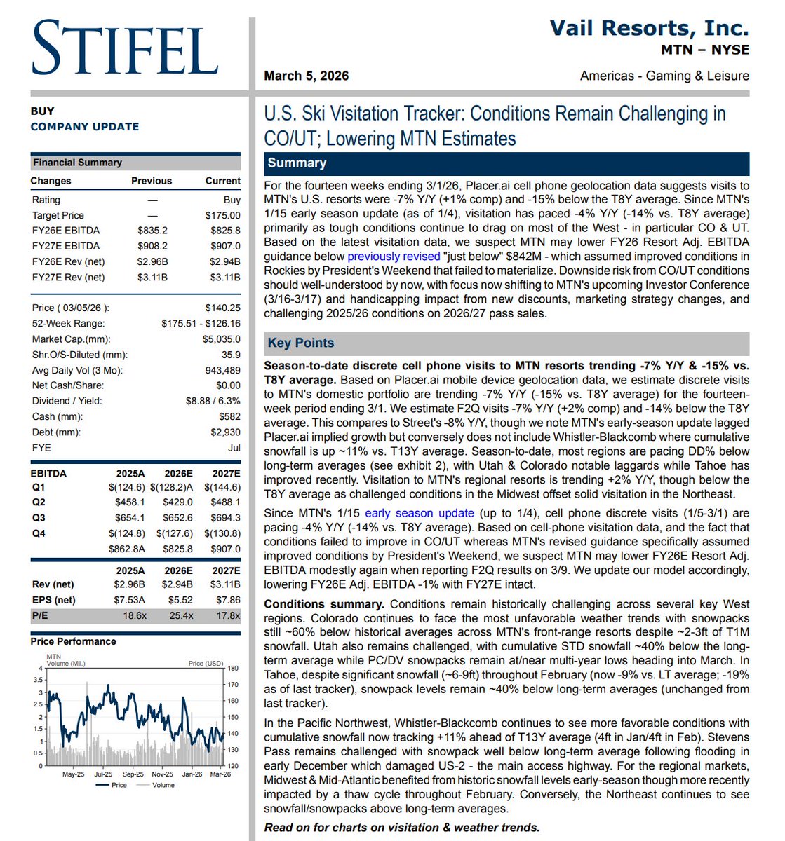 Bottom Up Equity tweet media
