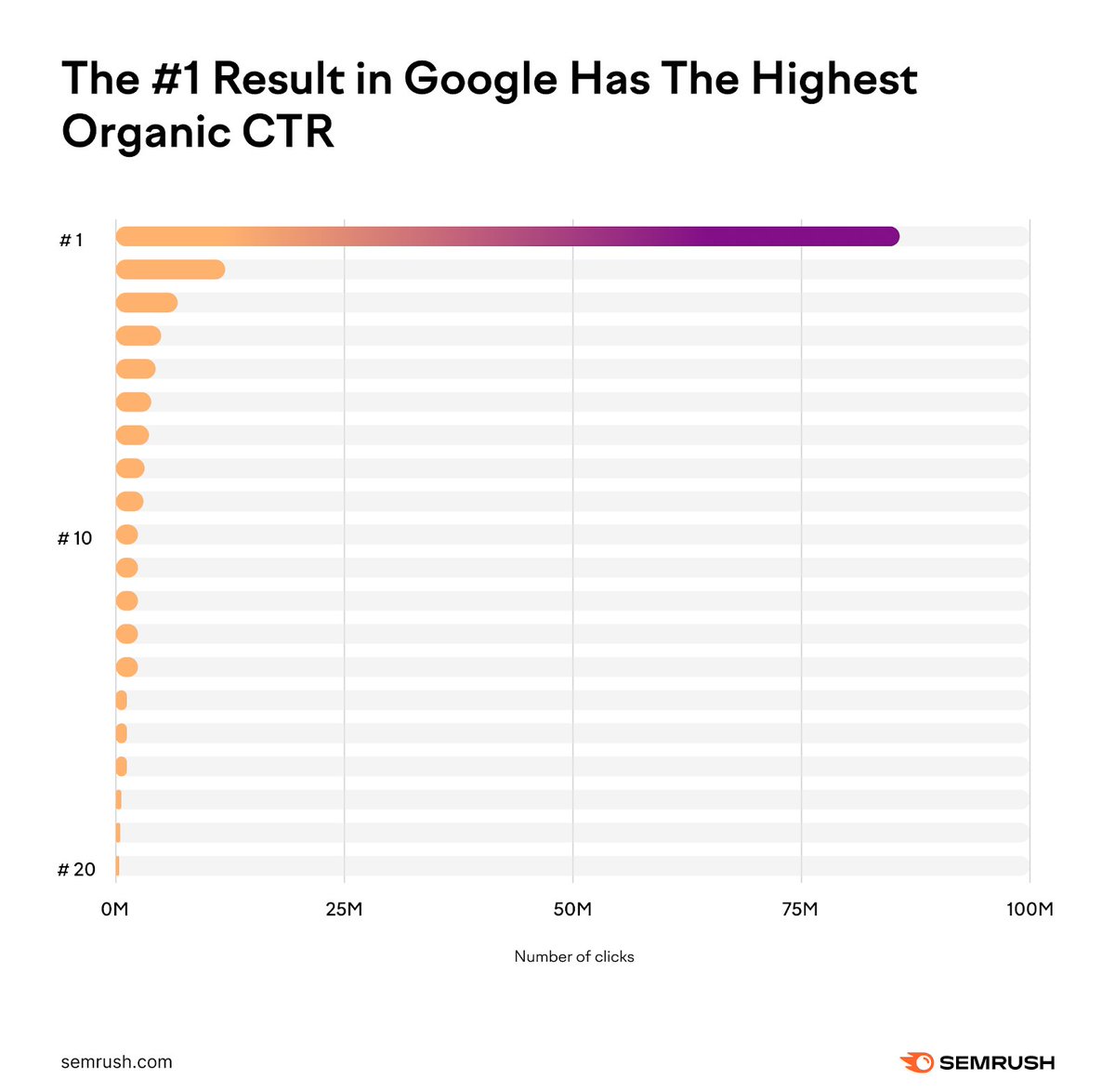 Semrush tweet media