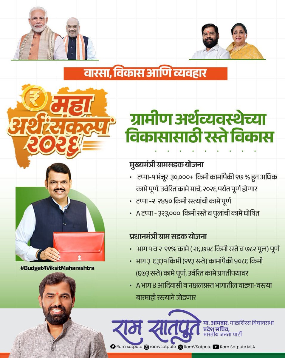 RamVSatpute's tweet image. वारसा, विकास आणि व्यवहार – महा अर्थ'संकल्प'२०२६ 

ग्रामीण अर्थव्यवस्थेच्या विकासासाठी रस्ते विकास
@Dev_Fadnavis

#MaharashtraBudget2026 #DevendraFadnavis #TechForFarmers #AgriReforms #GrowthWithVision