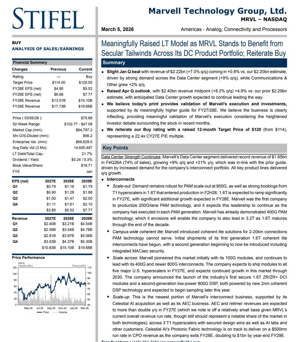 Bottom Up Equity tweet media