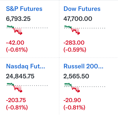 YahooFinance's tweet photo. Stocks fall after the US sheds 92,000 jobs https://t.co/yl7BRuNIM2