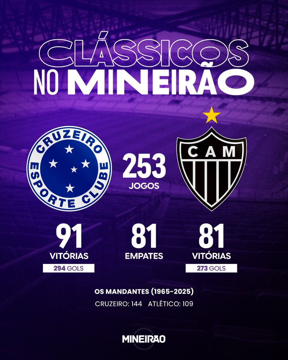 3/45 pontos tweet media