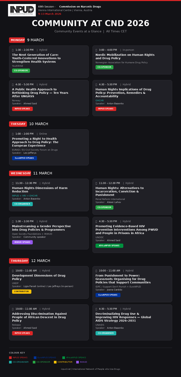 International Network of People who Use Drugs tweet media