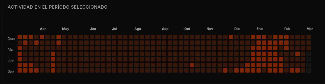 Juan F. Codagnone tweet media