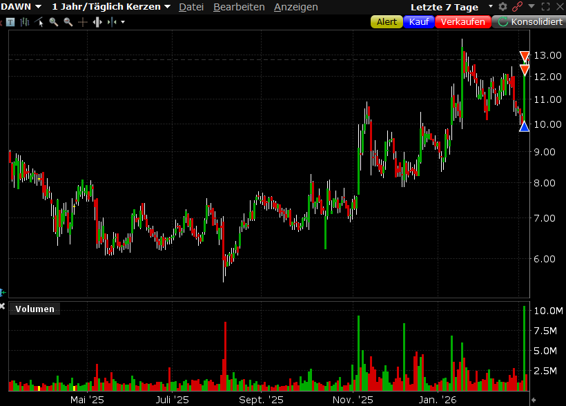 AnotherBioInvestor tweet media
