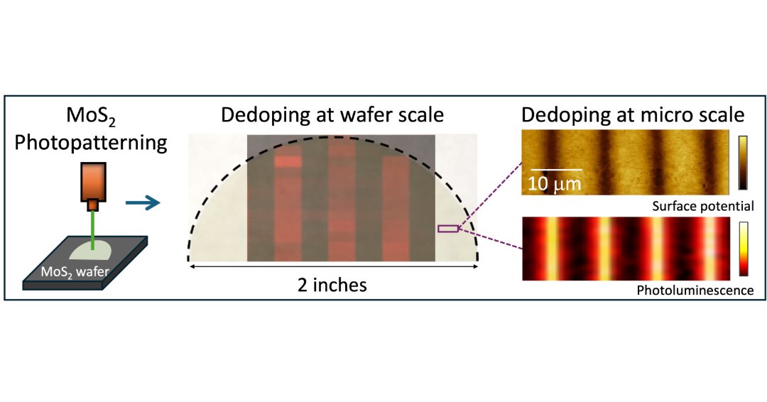 National Laboratory of the Rockies tweet media