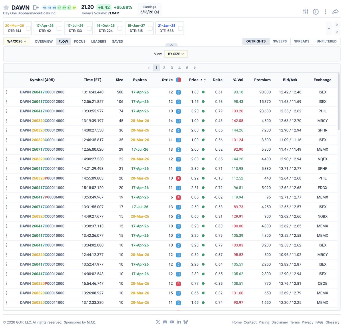 QuikOptions tweet media