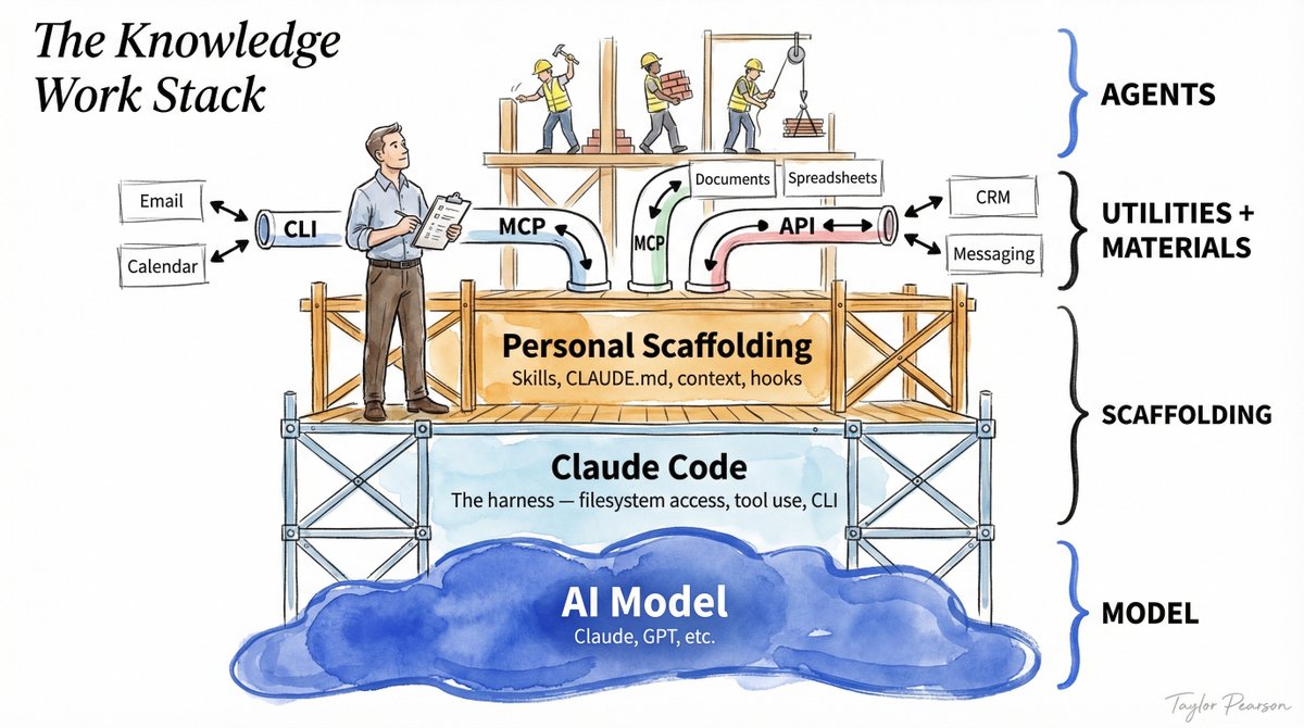 Taylor Pearson tweet media